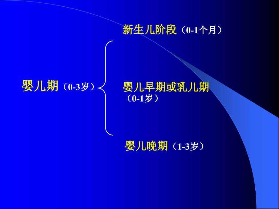 发展心理学林崇德版课件第六章_第2页