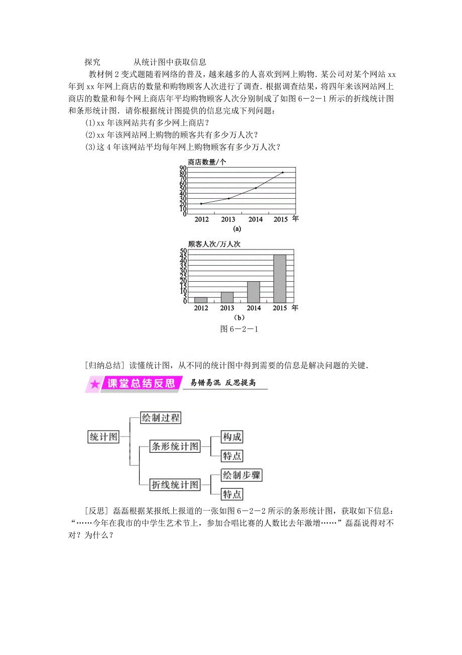 2019年春七年级数学下册 第6章 数据与统计图表 6.2 条形统计图和折线统计图练习 （新版）浙教版.doc_第2页