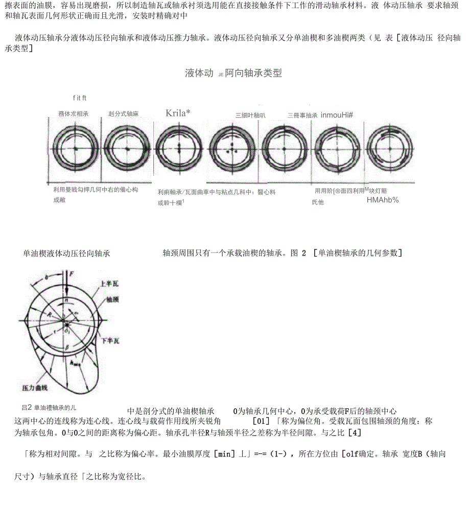 液体动压轴承原理_第2页