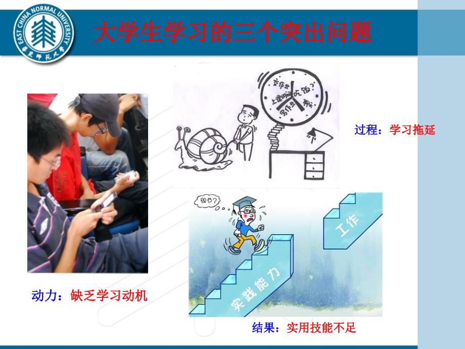 最新当前大学生学习中存在的突出问题及对策PPT课件_第2页