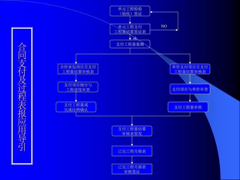 工程质量控制图ppt课件_第5页