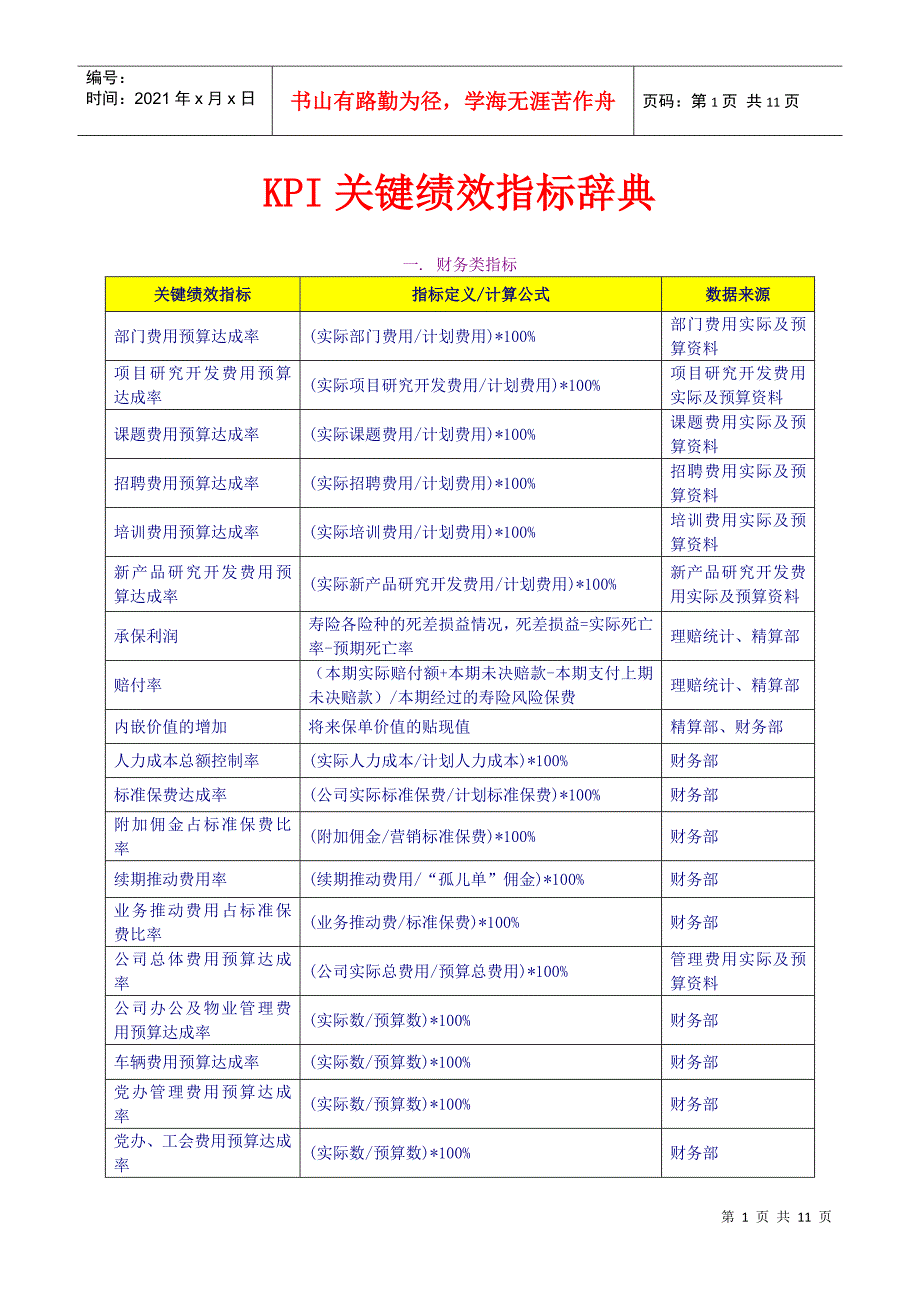 KPI模板KPI关键绩效指标辞典-10页_第1页