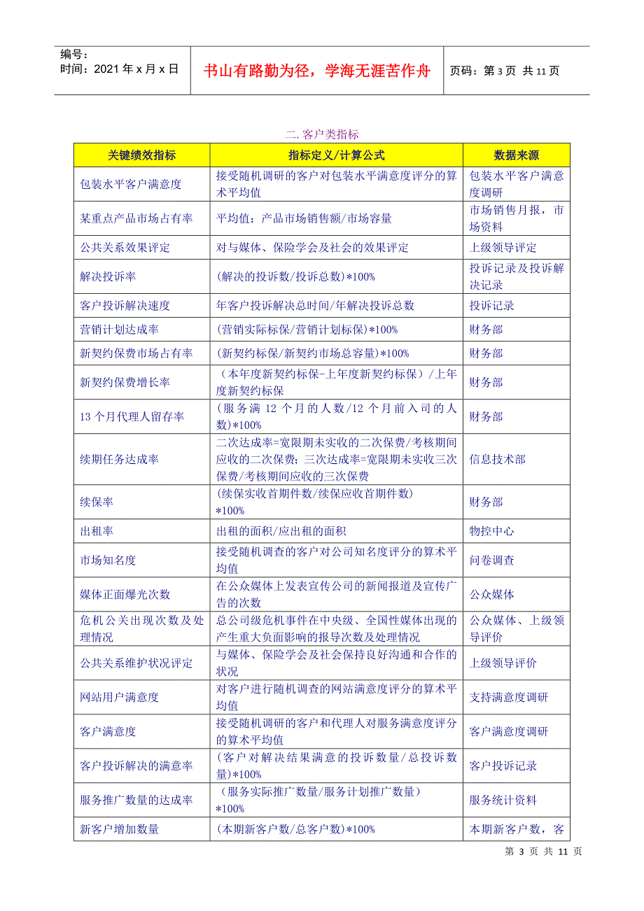 KPI模板KPI关键绩效指标辞典-10页_第3页