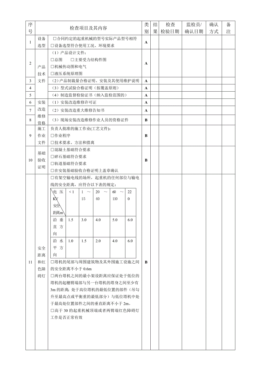 塔式起重机安装改造重大维修监督检验施工检查记录_第3页