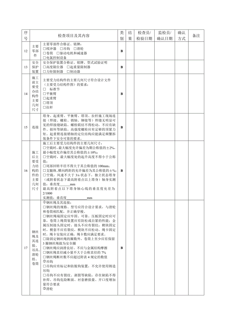 塔式起重机安装改造重大维修监督检验施工检查记录_第4页