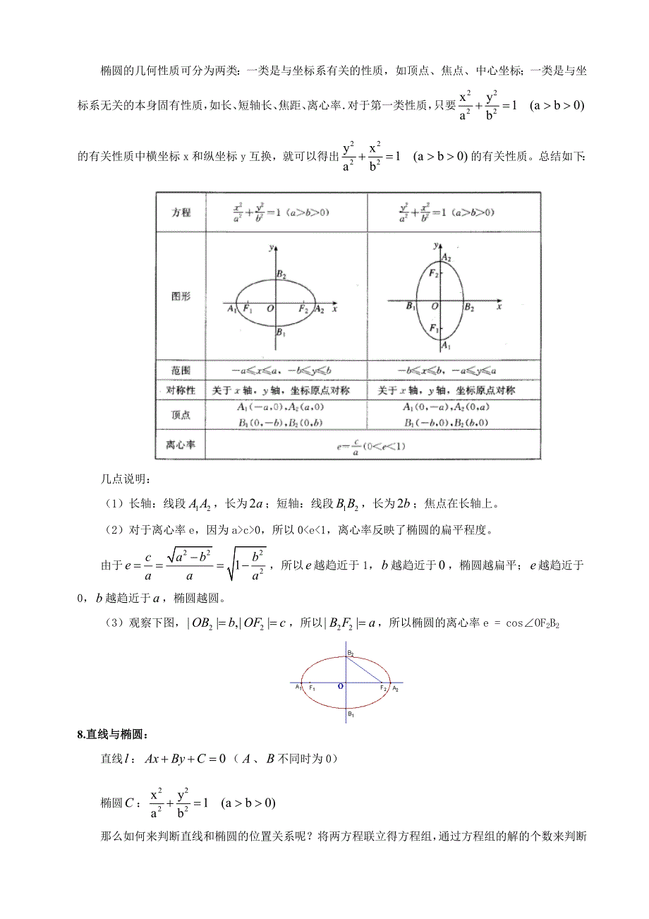 最新椭圆知识点归纳总结和经典例题优秀名师资料_第2页