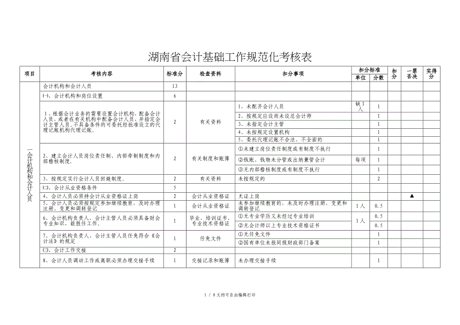 湖南省会计基础工作规范化考核表_第1页