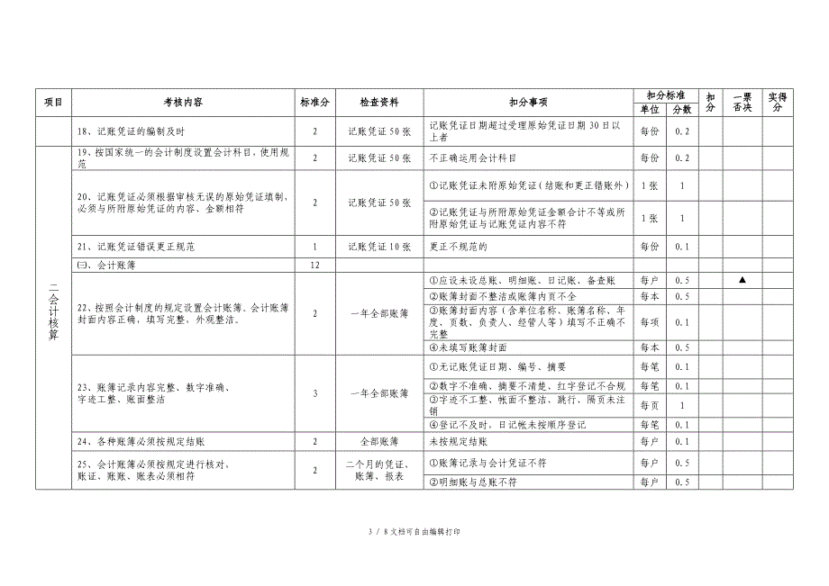 湖南省会计基础工作规范化考核表_第3页