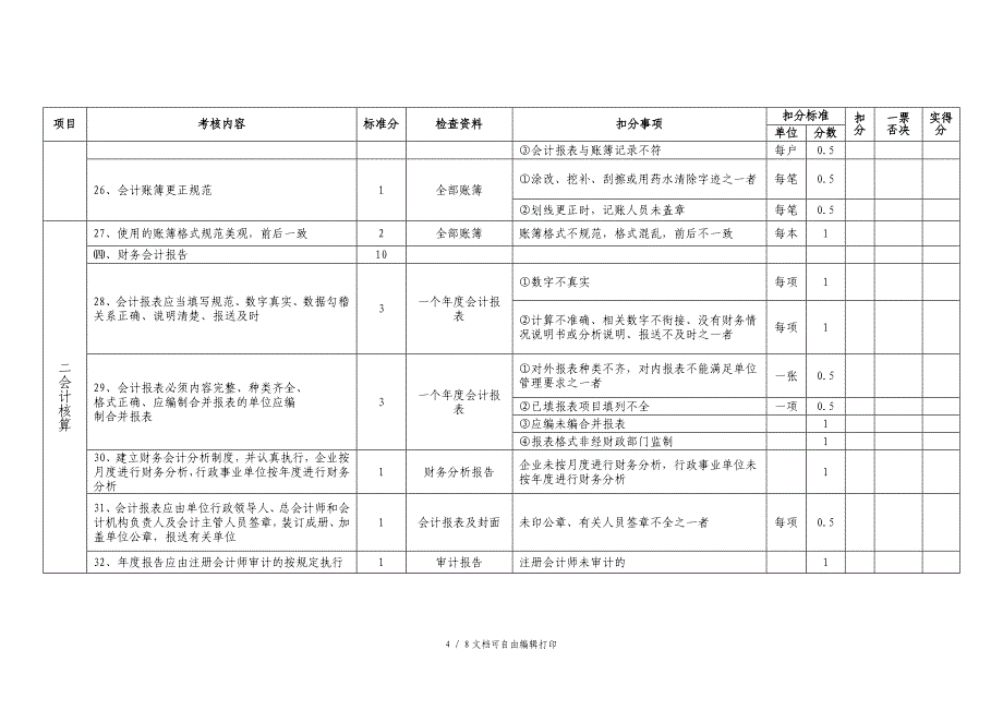 湖南省会计基础工作规范化考核表_第4页