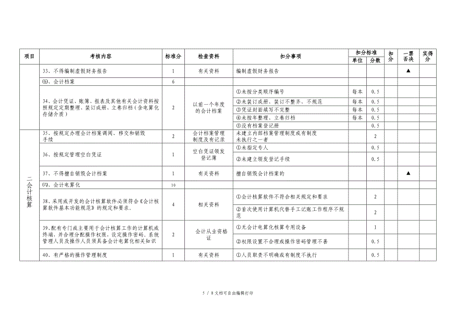 湖南省会计基础工作规范化考核表_第5页