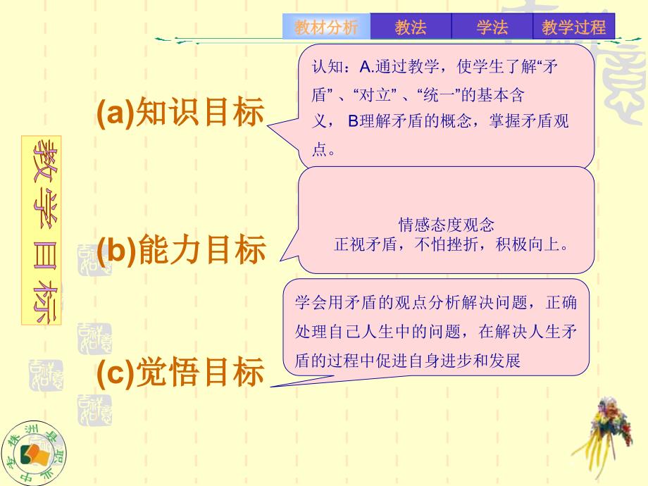 职业选择的竞争意识说课课件_第4页