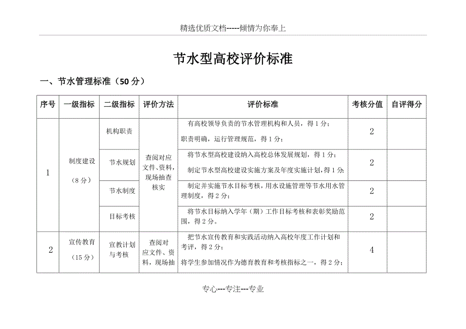 节水型高校评价标准_第1页