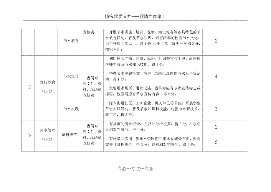 节水型高校评价标准_第2页