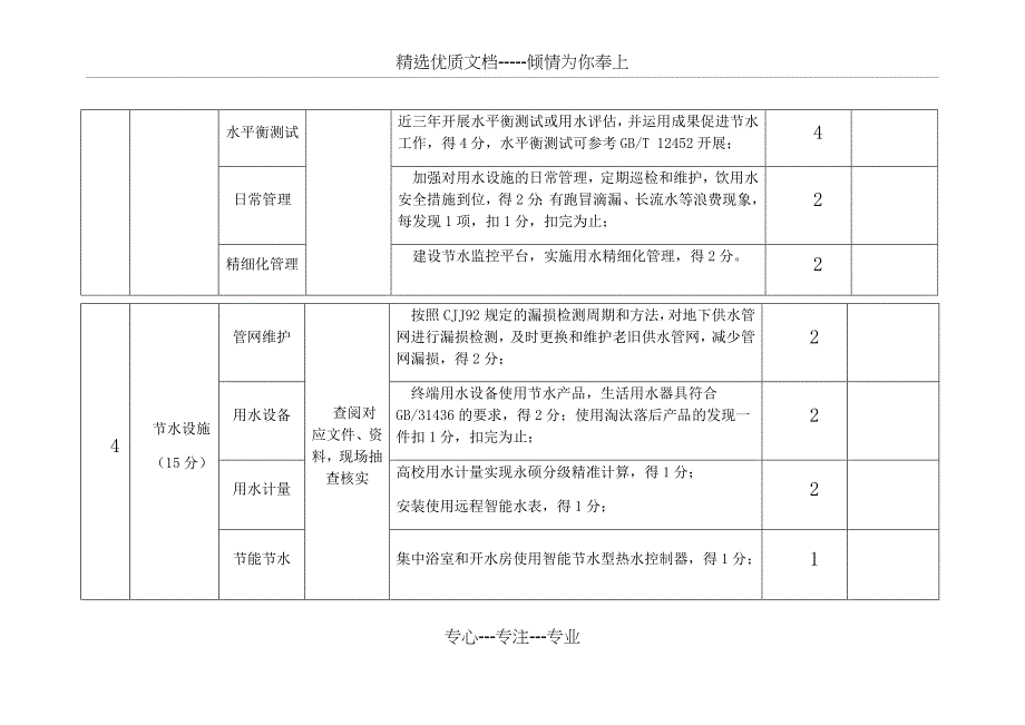 节水型高校评价标准_第3页