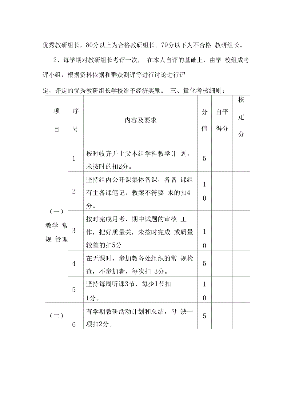 教研组长工作职责及量化考核细则_第3页