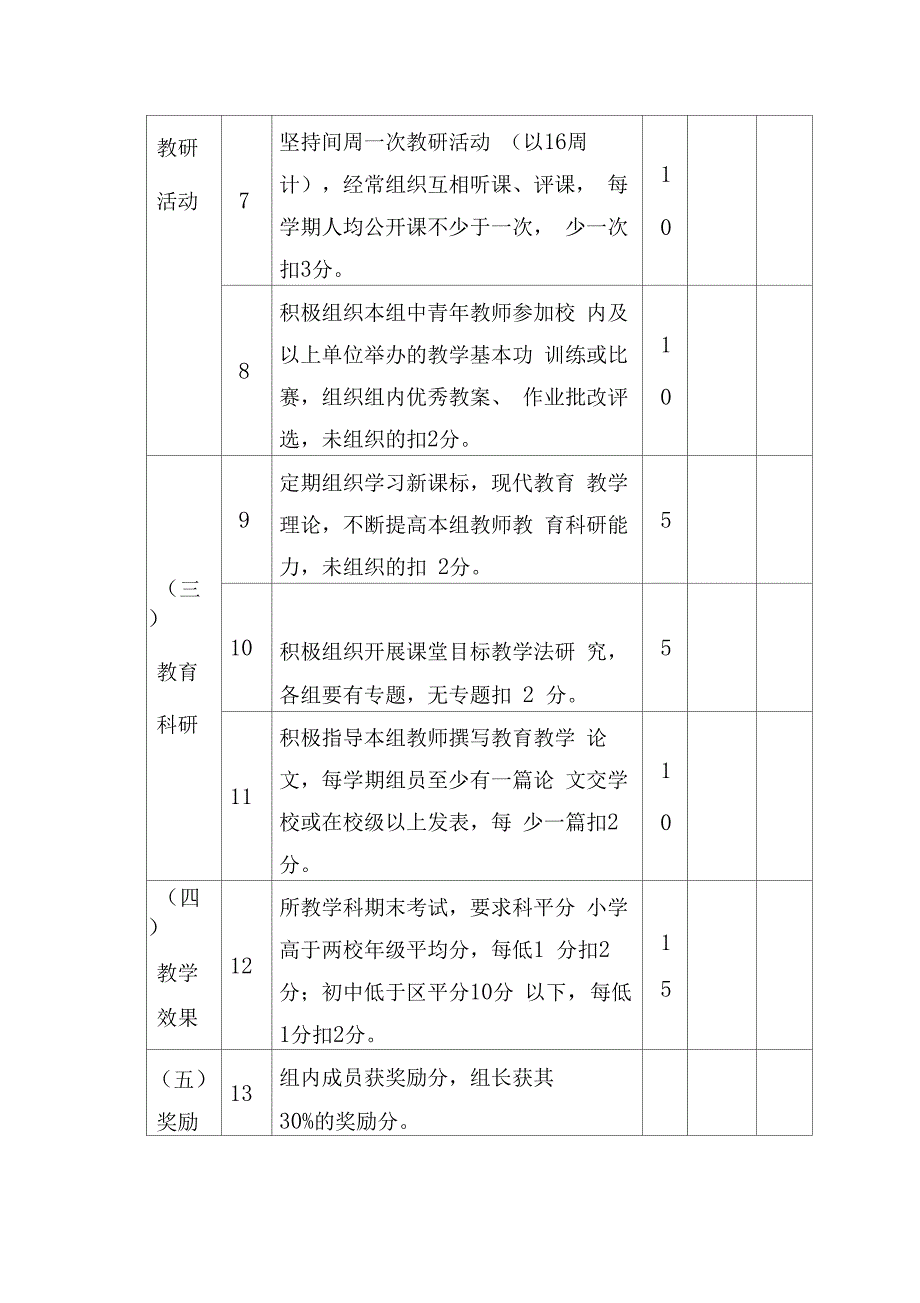 教研组长工作职责及量化考核细则_第4页