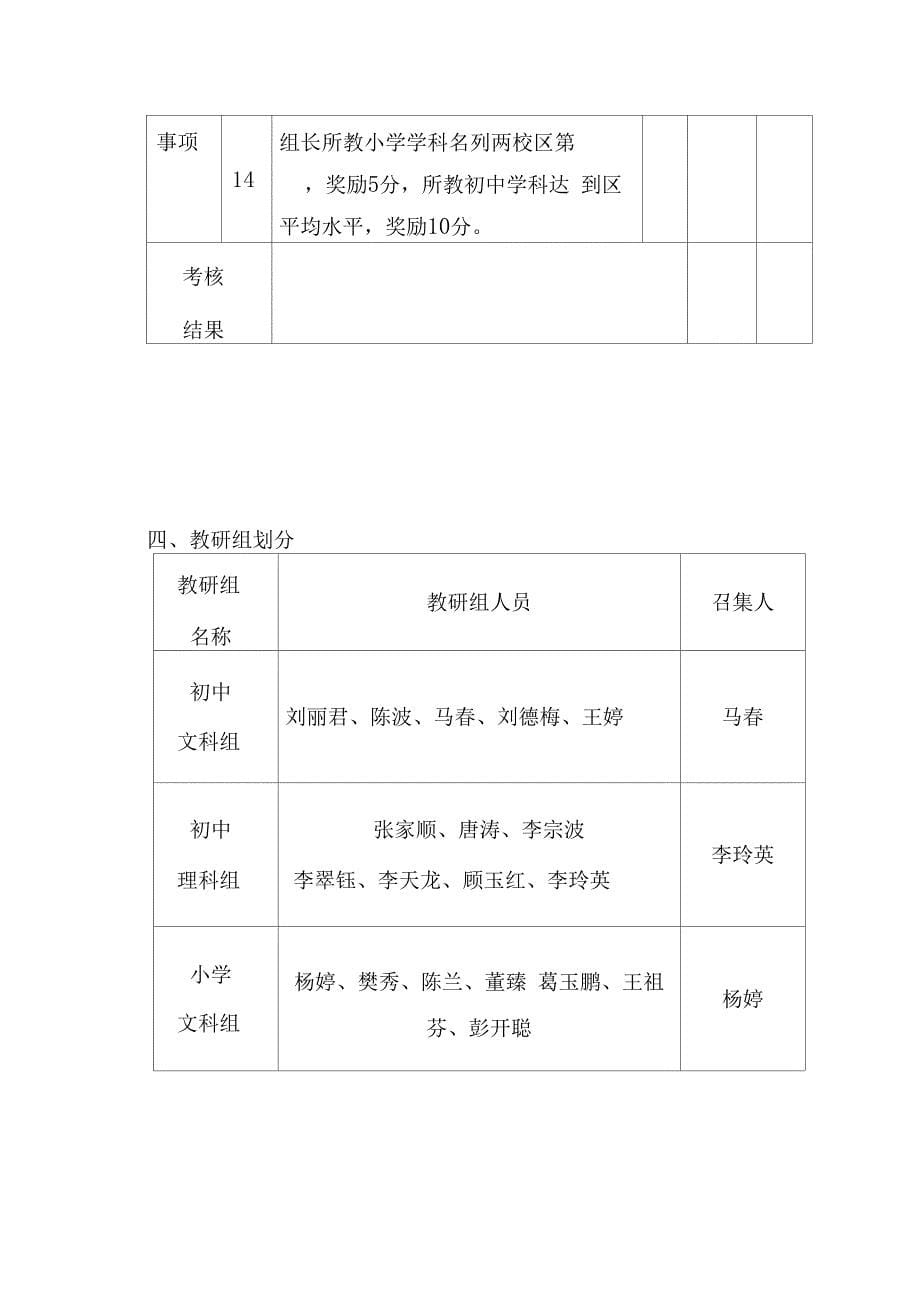 教研组长工作职责及量化考核细则_第5页