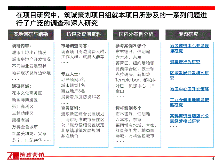 2011年上海北蔡御桥同心工业高科商贸园项目定位.ppt_第4页