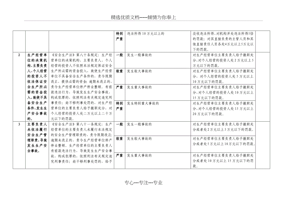 安监局行政处罚自由裁量权标准_第2页