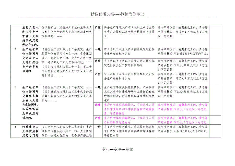 安监局行政处罚自由裁量权标准_第4页