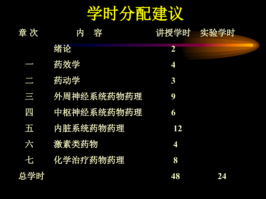 药理学ppt课件_第3页