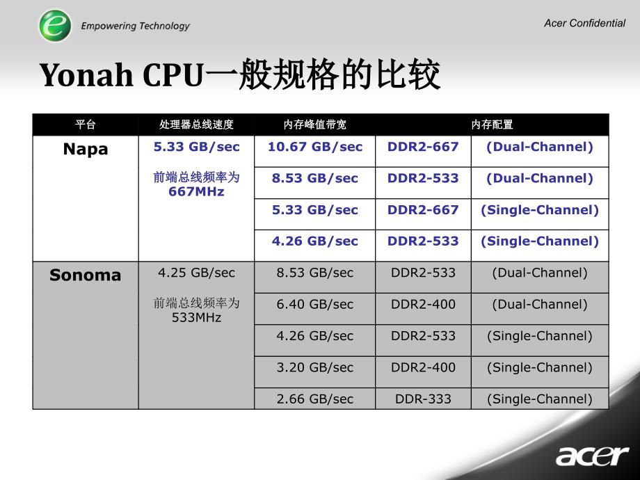 Intel迅驰移动计算技术优秀课件_第4页