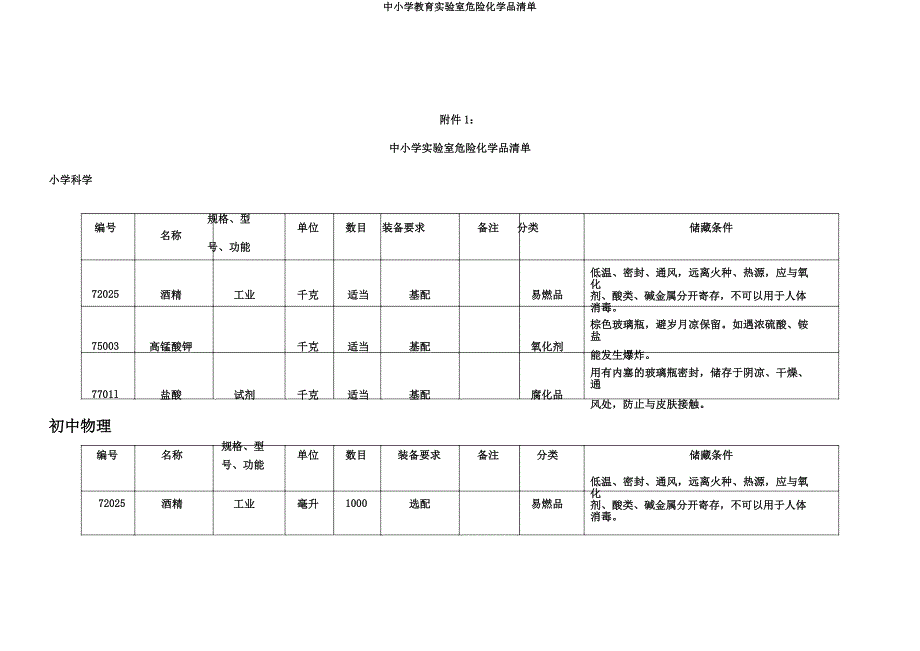 中小学教育实验室危险化学品清单.docx_第1页