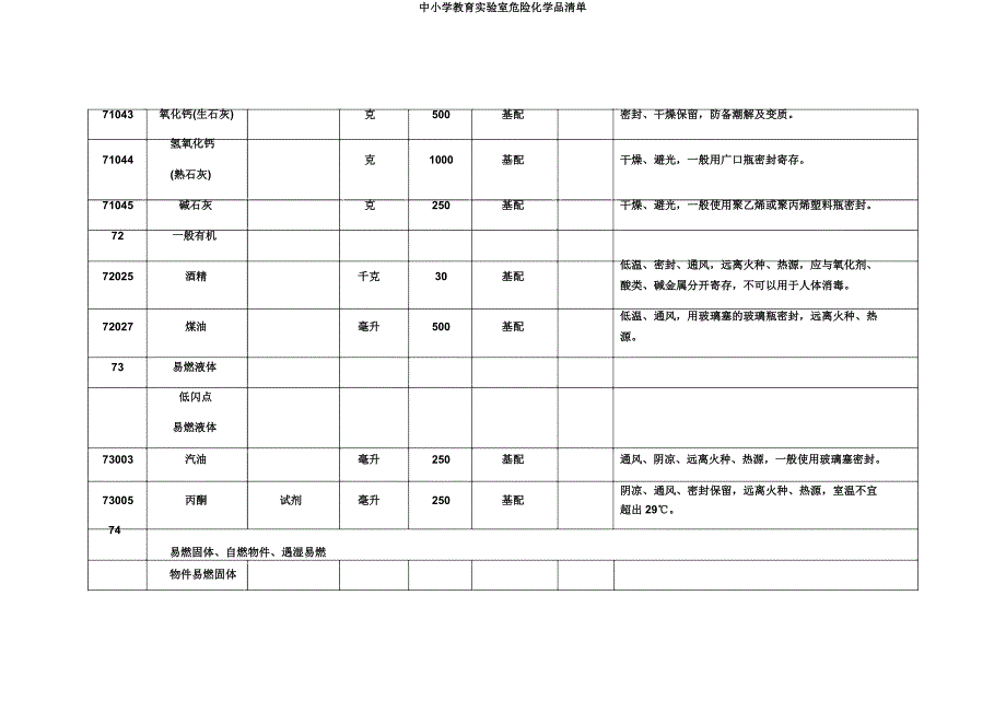 中小学教育实验室危险化学品清单.docx_第3页
