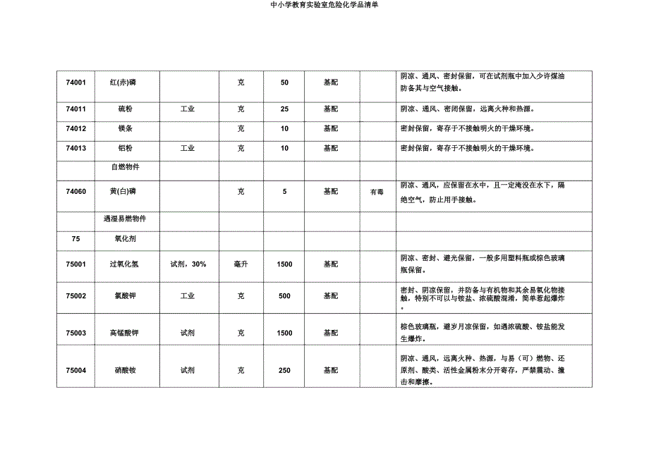 中小学教育实验室危险化学品清单.docx_第4页