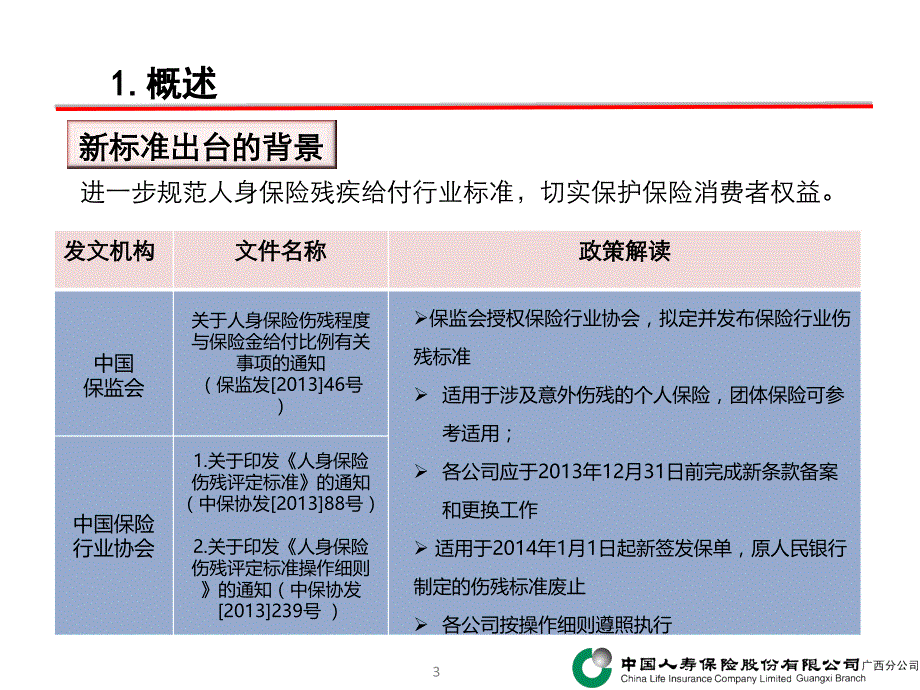 0101人身保险伤残评定标准宣导PPT_第3页