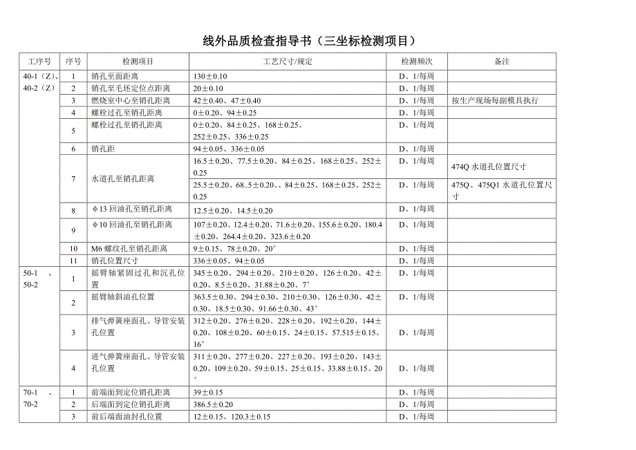 品质检查指导书三坐标_第1页