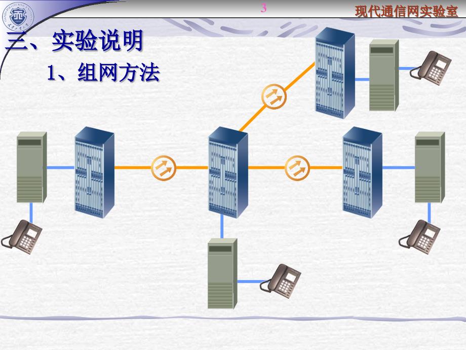 程控交换原理实验十三交叉链形组网数据配置_第3页