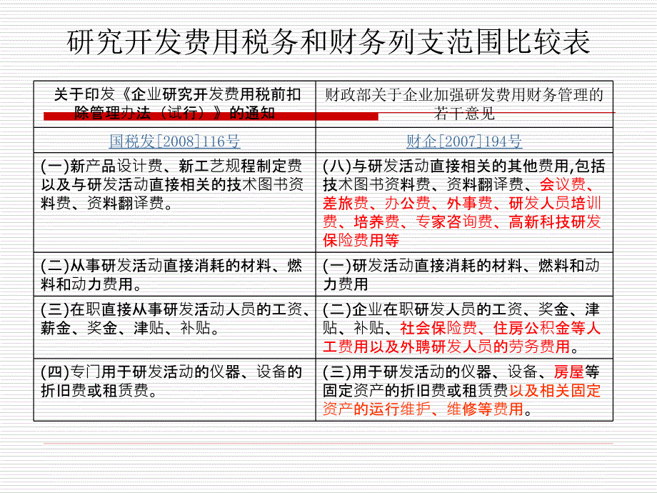 研发费加计扣除项目确认申报流程及企业产品资质认定申报_第4页