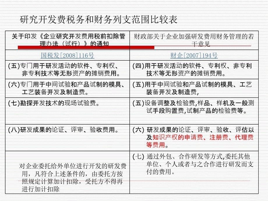 研发费加计扣除项目确认申报流程及企业产品资质认定申报_第5页