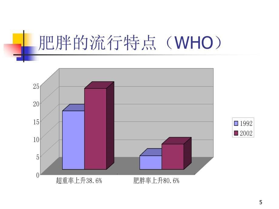 肥胖症讲课课件_第5页