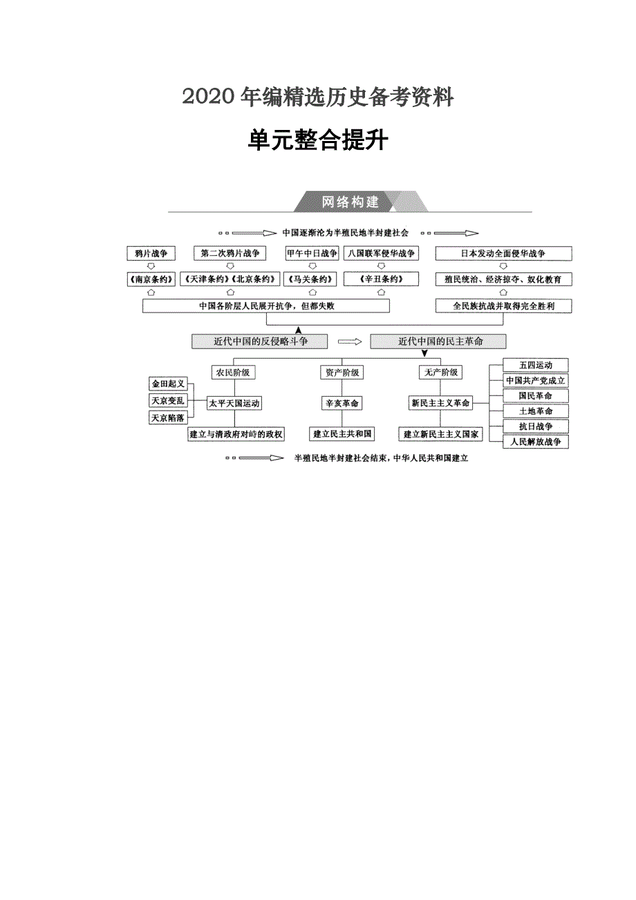 [最新]高考历史总复习：第三单元 单元整合提升 含答案_第1页