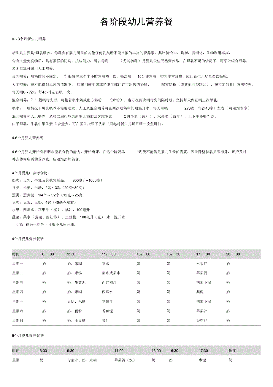 各阶段幼儿营养食谱_第1页