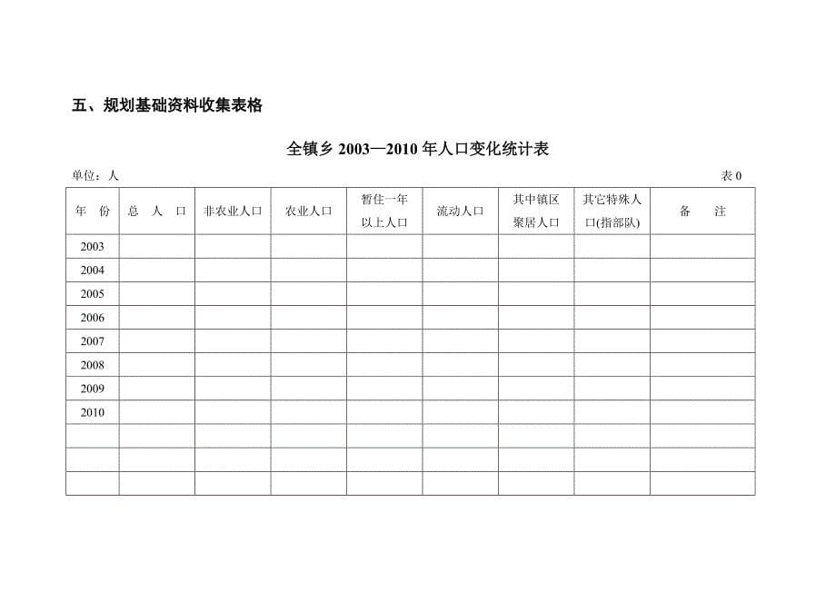 规划资料收集清单(DOC)_第5页