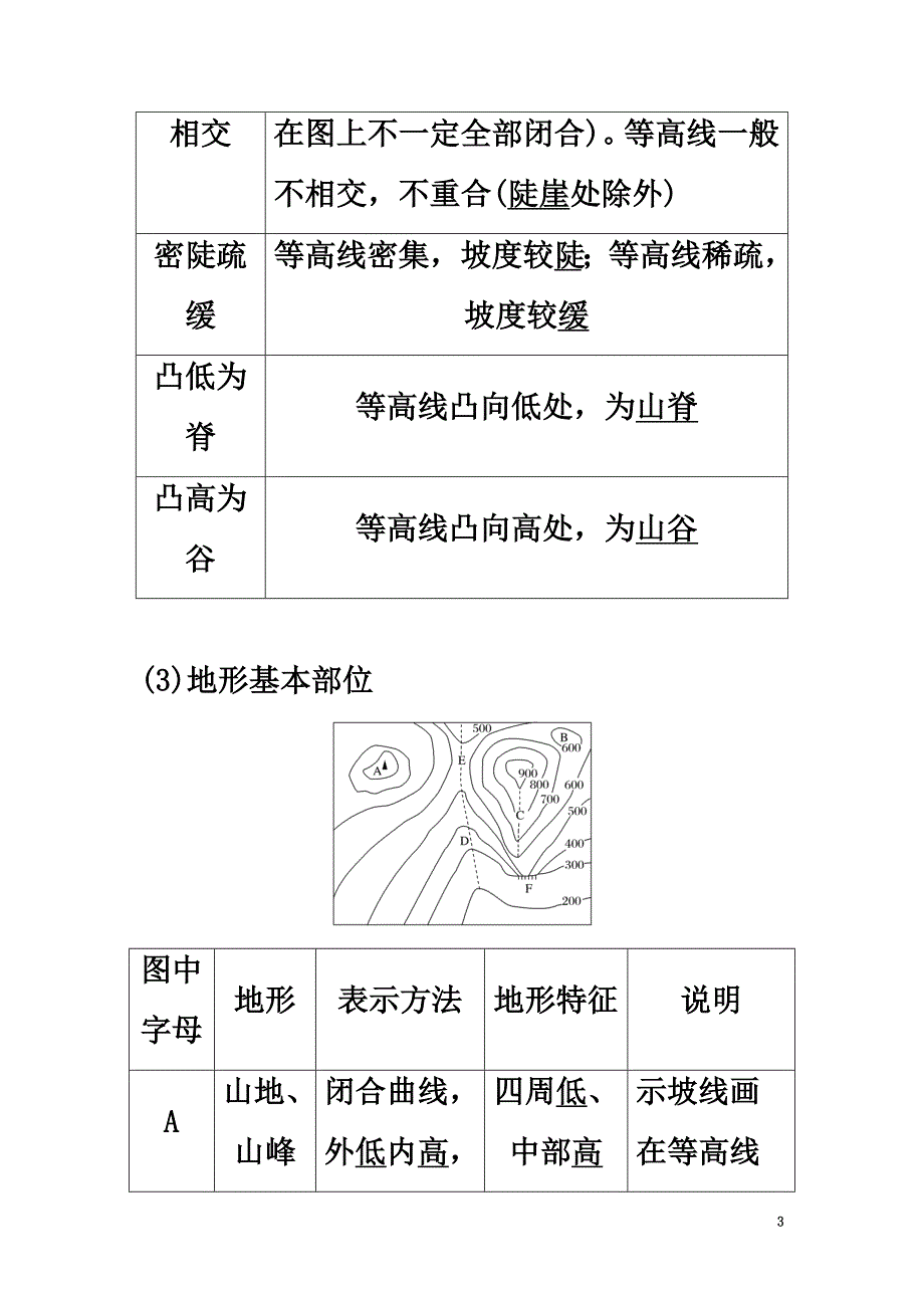 （浙江选考）2021版高考地理总复习第1章地球与地图第2讲等高线地形图（必修1）_第3页