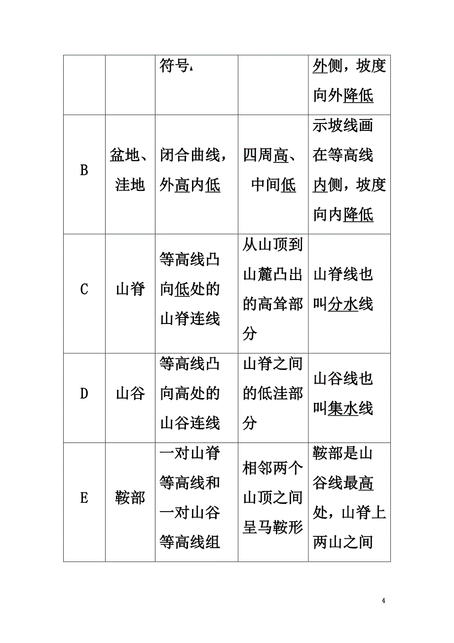 （浙江选考）2021版高考地理总复习第1章地球与地图第2讲等高线地形图（必修1）_第4页