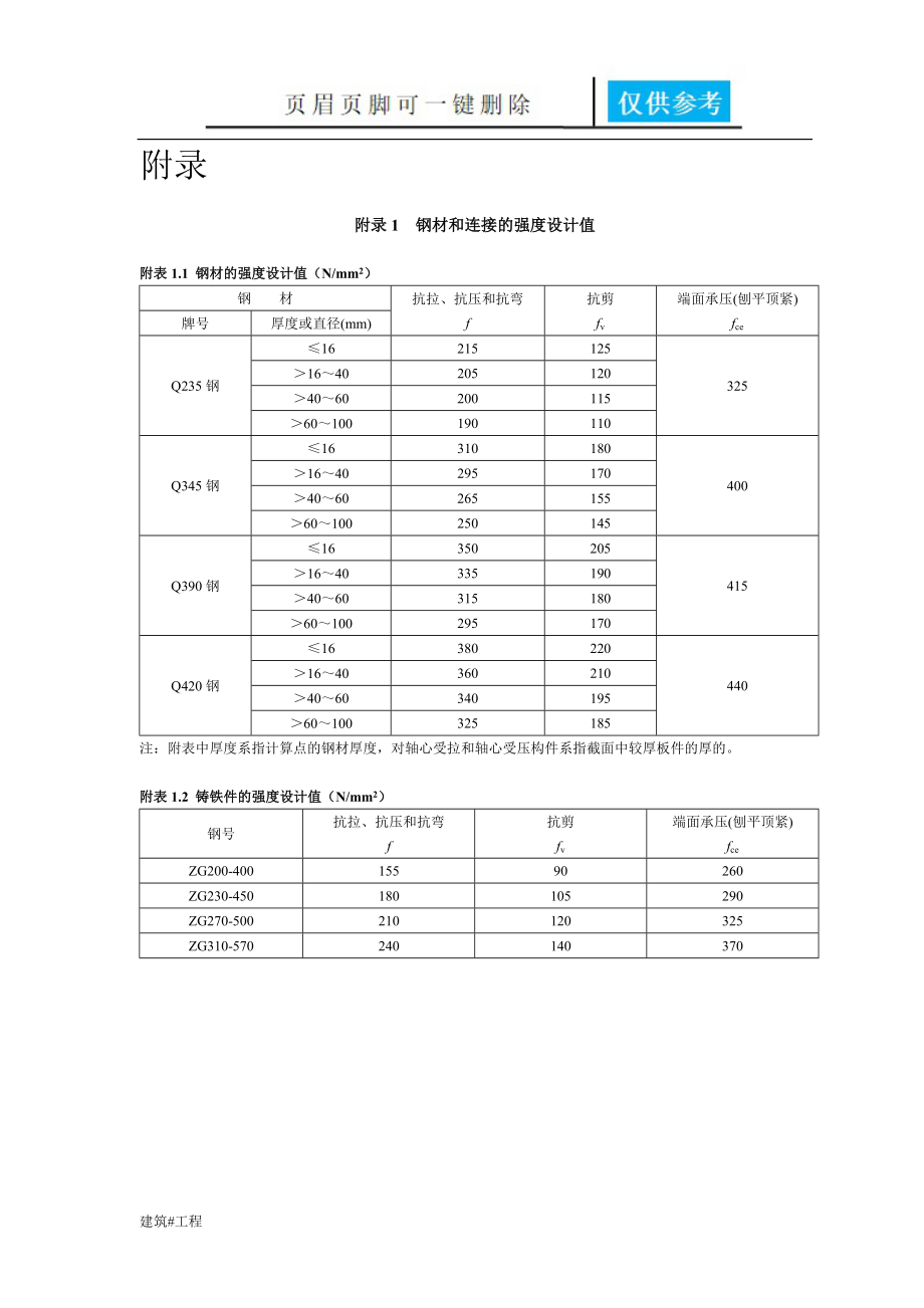 钢材和连接的强度设计值【实用材料】_第1页