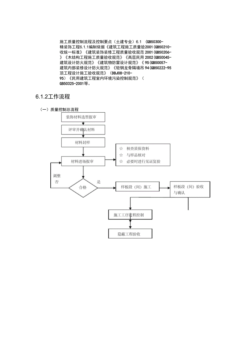 施工质量控制流程及控制要点_第1页