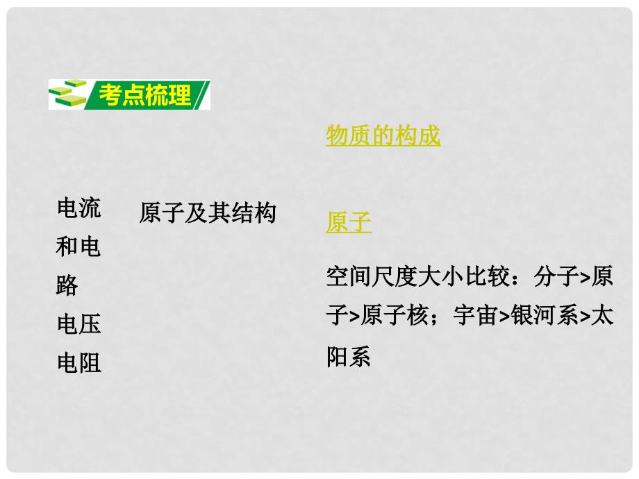 广东省中考物理 第一部分 考点研究 第十三章 电流和电路 电压 电阻课件_第2页