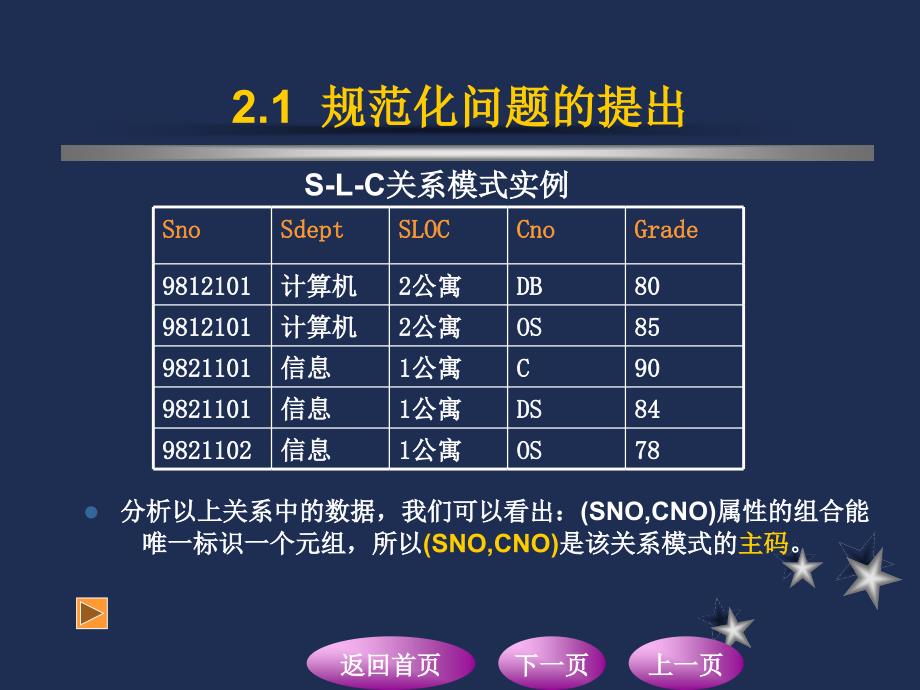 关系数据库规范化理论课件_第4页