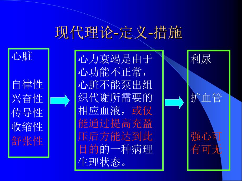 舒张性心力衰竭历史与现状_第5页