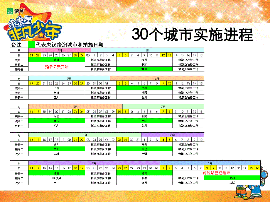 蒙牛未来星《非凡少年》路演城市细化执行案_第3页