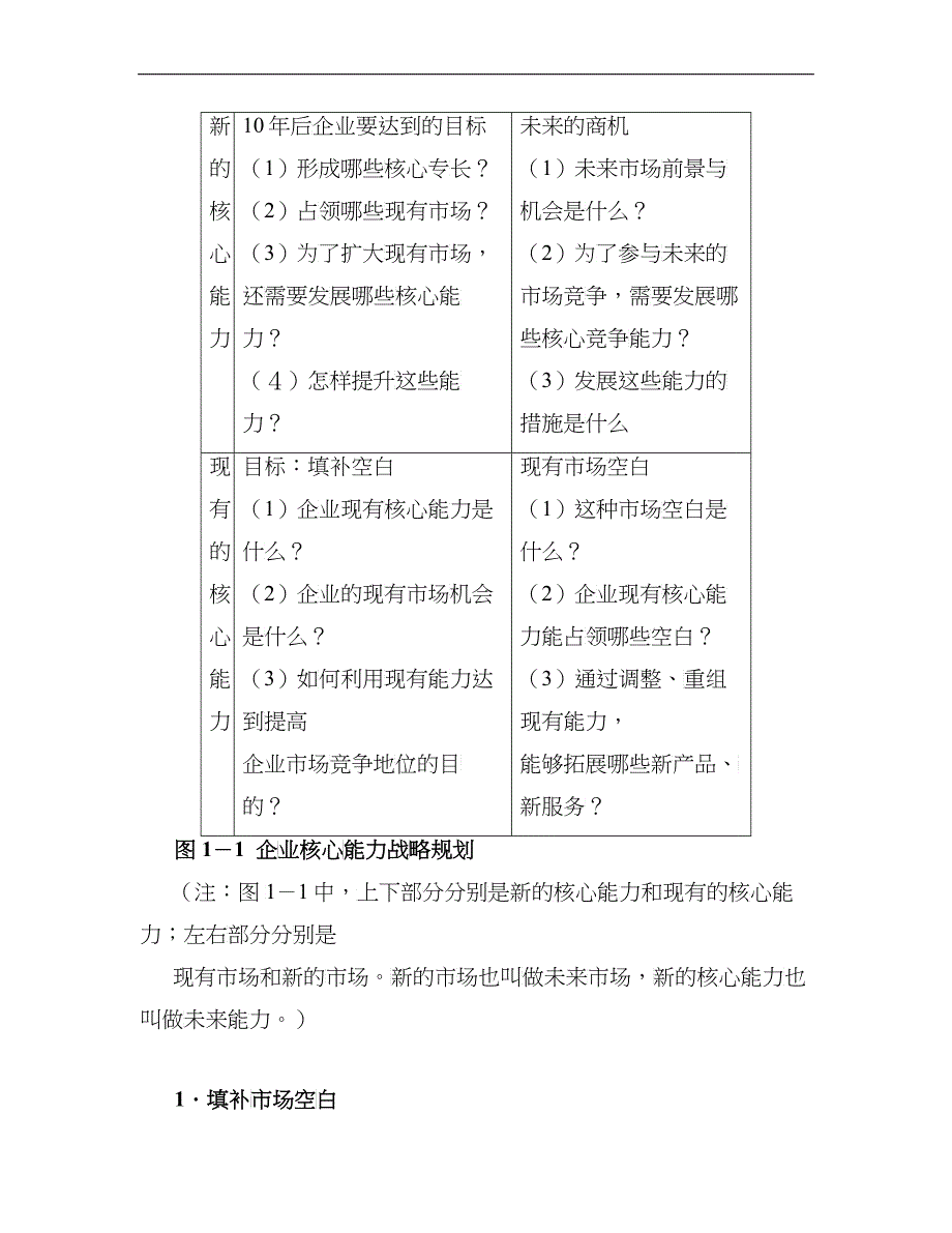 企业核心竞争力的培育方法与误区分析（DOC7）_第4页