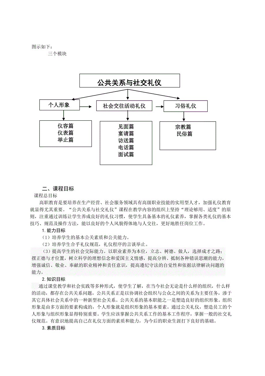 社交礼仪课程标准_第2页