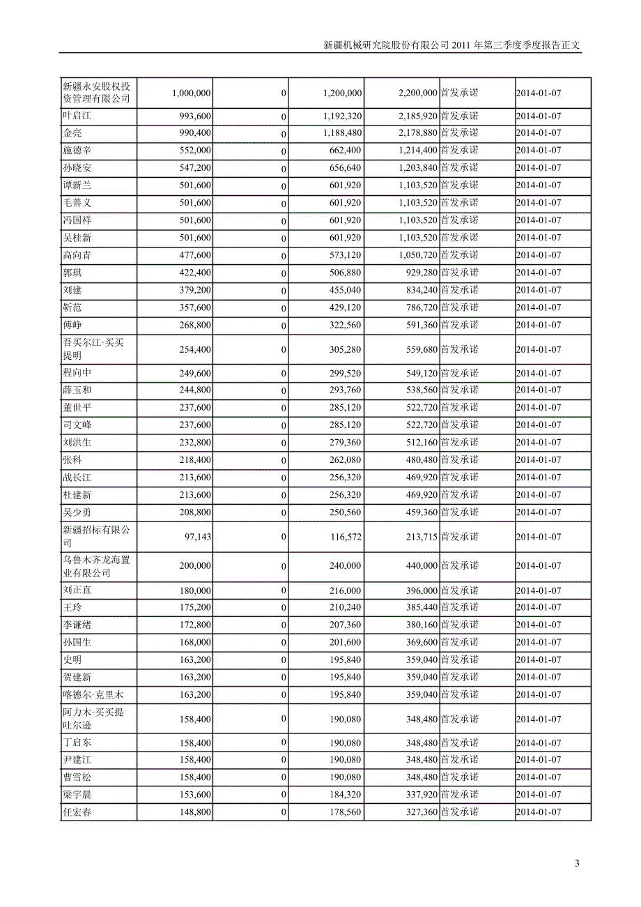 新研股份第三季度报告正文_第3页