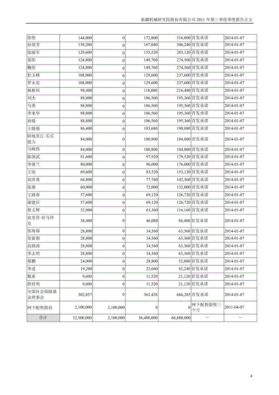 新研股份第三季度报告正文_第4页